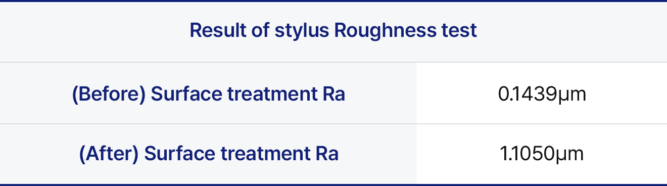 Roughness of Implant surface