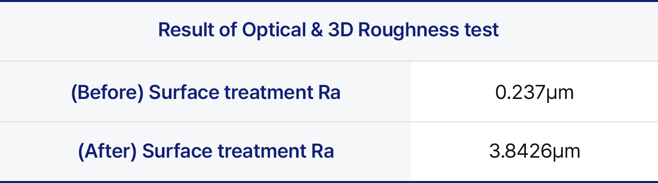 Roughness of Implant surface