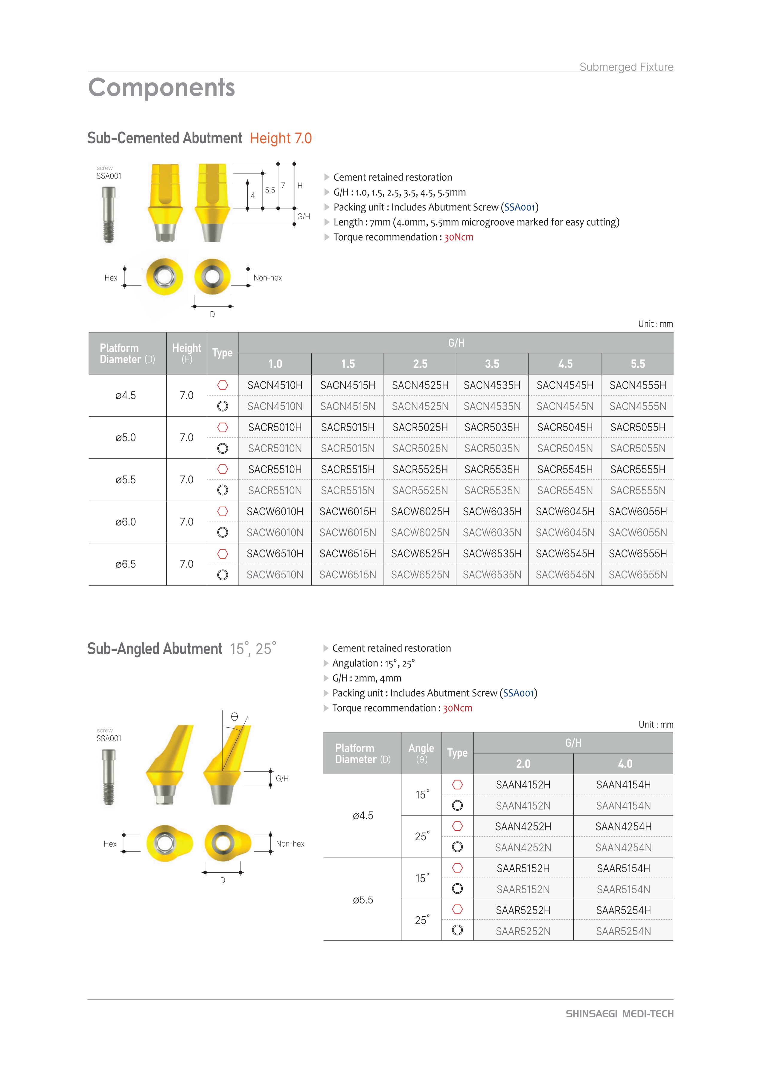 prosthesis